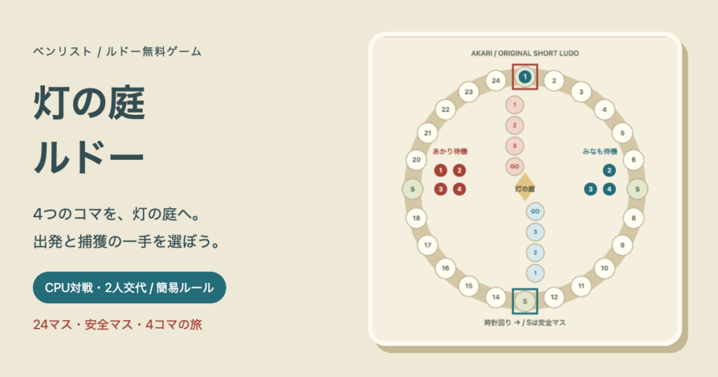 灯の庭ルドーの実際の独自24マス盤面。赤茶と青の4コマ、安全マス、専用ゴール通路。