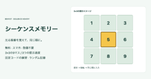 独自のシーケンスメモリー提示イメージ、3×3の数字1から9のタイルで5が点灯し、3速度と練習・ランダム記録の案内